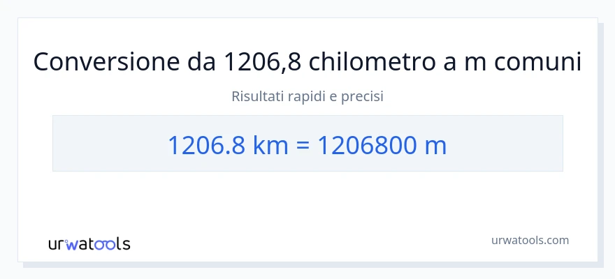 Conversione da 1206.8 chilometri a metri