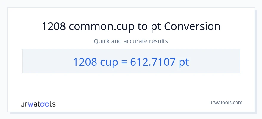1208 mga tasa patungong Pints na conversion
