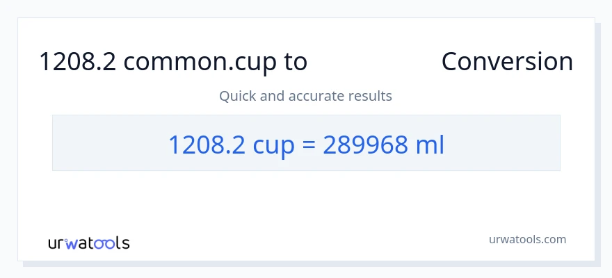 تبدیل 1208.2 فنجان‌ها به میلی‌لیتر
