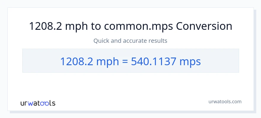 1208.2 milya kada oras patungong Meters Per Second na conversion