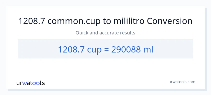 1208.7 mga tasa patungong mga mililitro na conversion