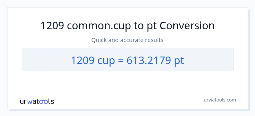 1209 mga tasa patungong Pints na conversion