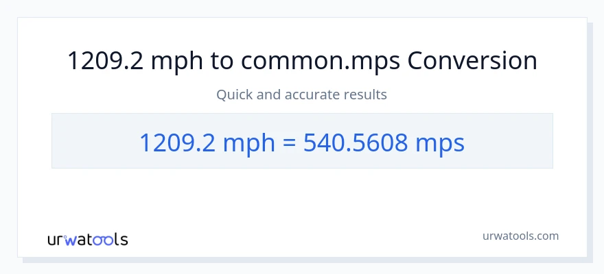 1209.2 milya kada oras patungong Meters Per Second na conversion