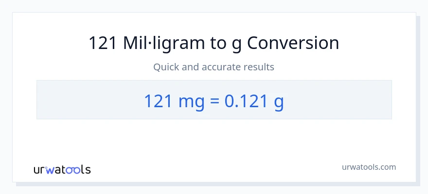 Conversió de 121 mil·ligrams a Grams