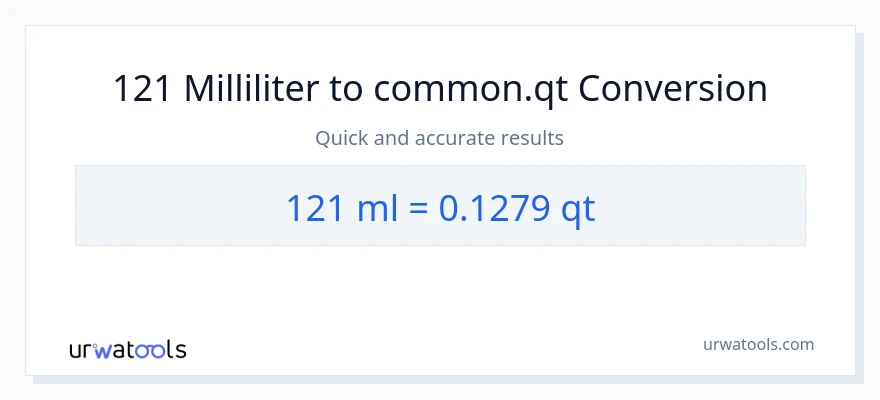 121 milliliter til Quarts konvertering