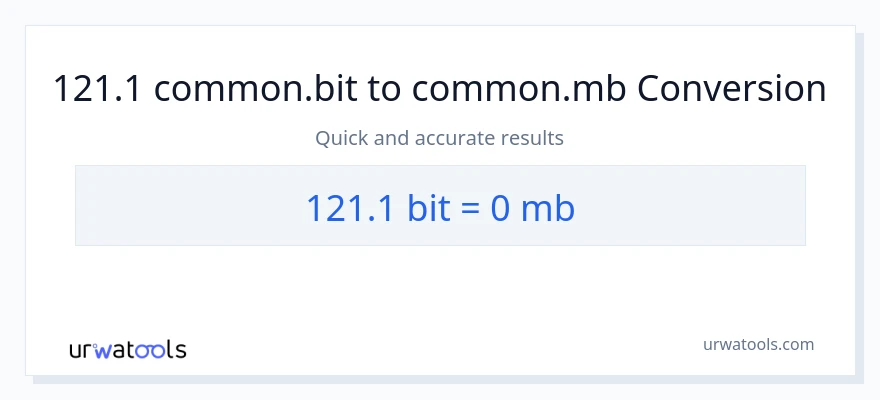 121.1 Bits patungong Megabytes na conversion