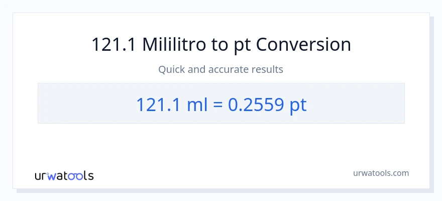 121.1 mga mililitro patungong Pints na conversion