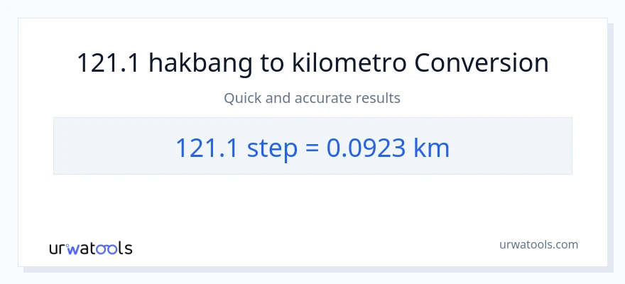 121.1 mga hakbang patungong Kilometro na conversion