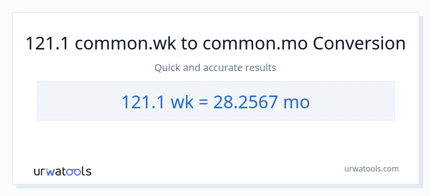 121.1 Mga Linggo patungong Mga Buwan na conversion