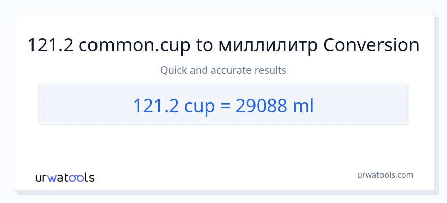 121.2 чашки в миллилитры преобразование