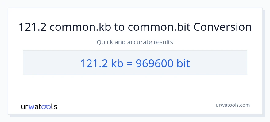 121.2 Kilobytes patungong Bits na conversion