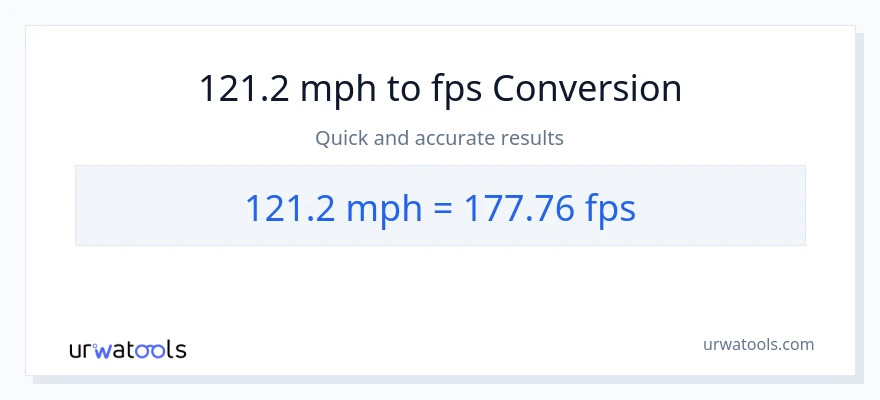 121.2 milya kada oras patungong Feet Per Second na conversion