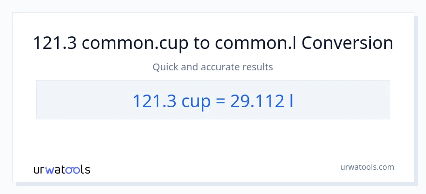 Conversió de 121.3 tasses a Liters