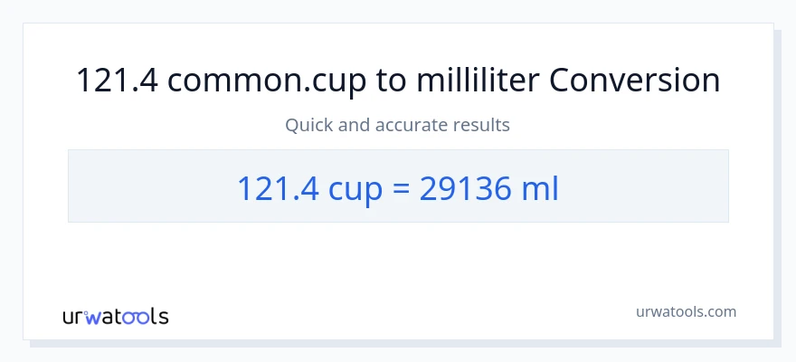 121.4 kopper til milliliter konvertering