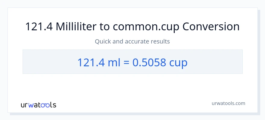 121.4 milliliter til kopper konvertering