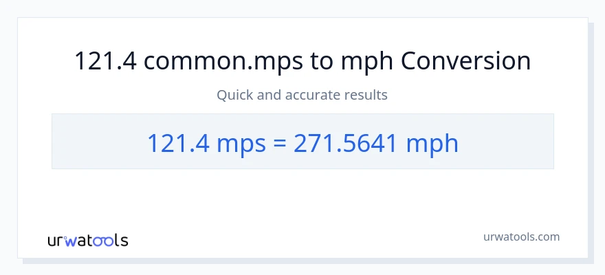 121.4 Meters Per Second patungong milya kada oras na conversion