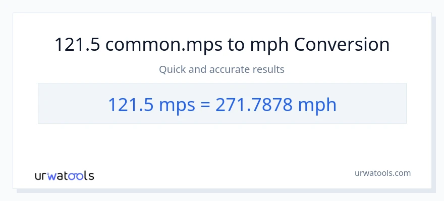 121.5 Meters Per Second patungong milya kada oras na conversion
