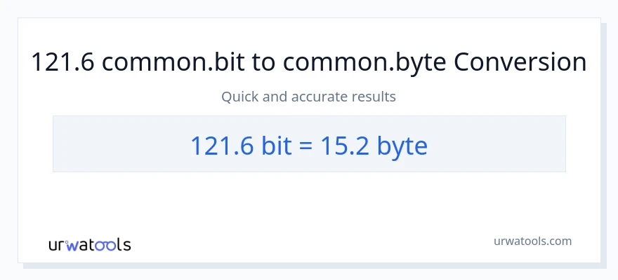 121.6 Bits patungong Bytes na conversion