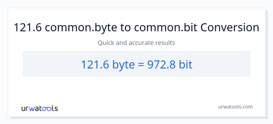 121.6 Bytes patungong Bits na conversion