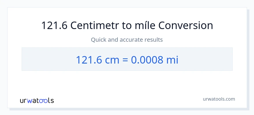 Konverze z Centimetry na míle: 121.6