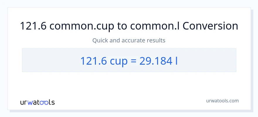 Conversió de 121.6 tasses a Liters
