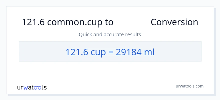 การแปลง 121.6 ถ้วย เป็น มิลลิลิตร