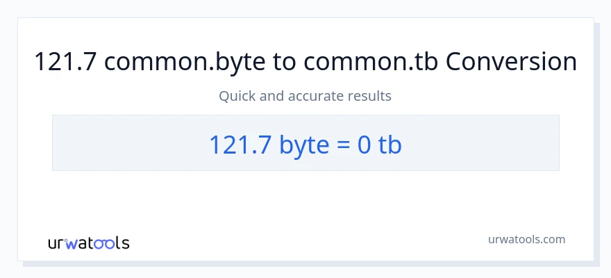 121.7 Bytes patungong Terabytes na conversion