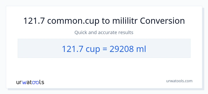 Konverze z šálky na mililitrů: 121.7