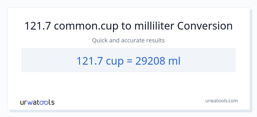 121.7 kopper til milliliter konvertering