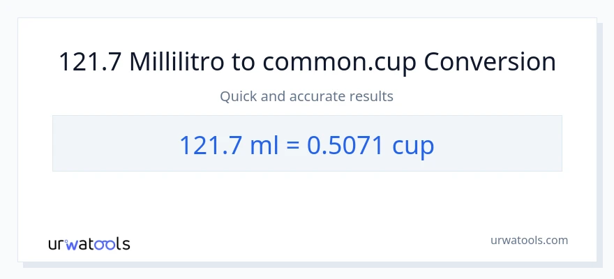 Conversione da 121.7 millilitri a tazze