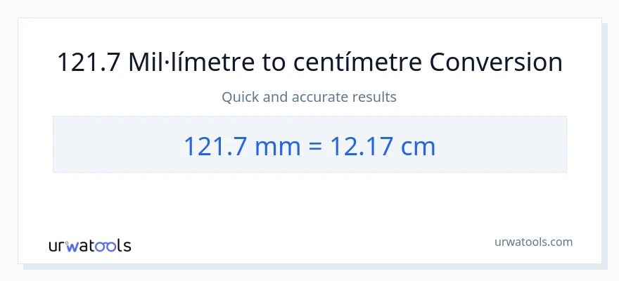 Conversió de 121.7 mil·límetres a Centímetres