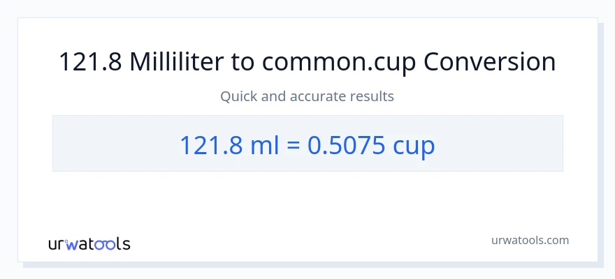 121.8 milliliter til kopper konvertering