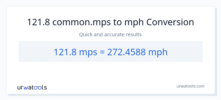 121.8 Meters Per Second patungong milya kada oras na conversion