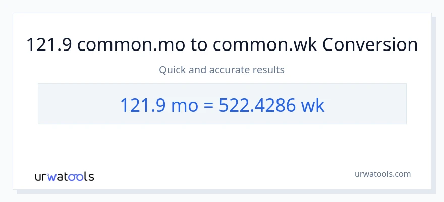 121.9 Mga Buwan patungong Mga Linggo na conversion