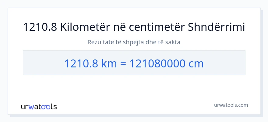 Konvertimi 1210.8 kilometra në Centimetra