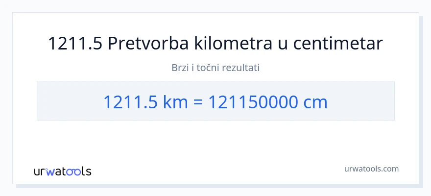 Konverzija od kilometara do Centimetri: 1211.5