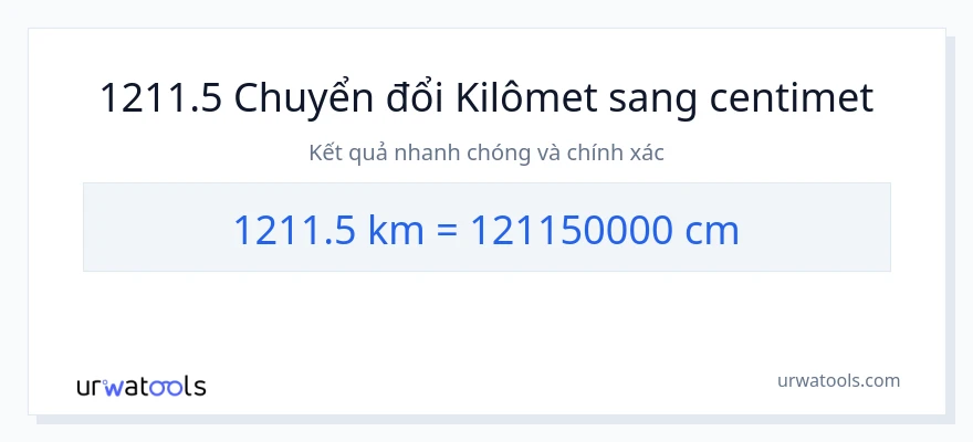 Chuyển đổi 1211.5 kilômét sang Centimet