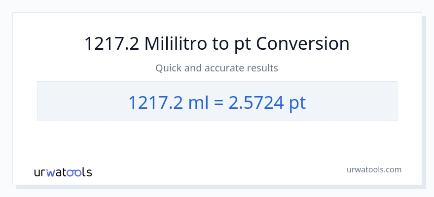1217.2 mga mililitro patungong Pints na conversion