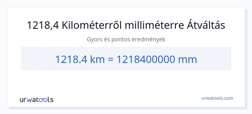1218.4 kilométer - milliméter konverzió