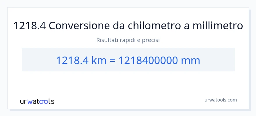 Conversione da 1218.4 chilometri a millimetri