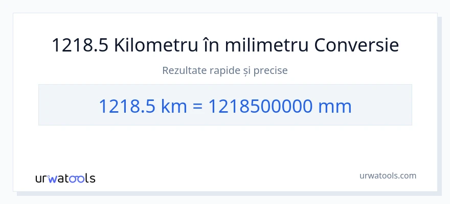 Conversie 1218.5 kilometri la milimetri