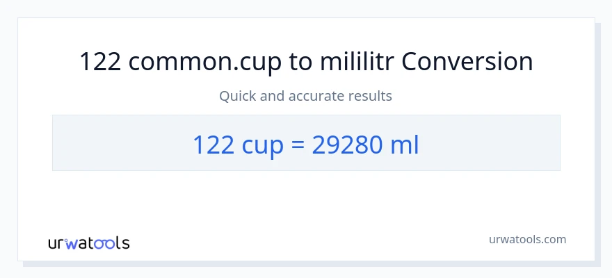 Konwersja 122 stan nietrzeźwy do mililitry