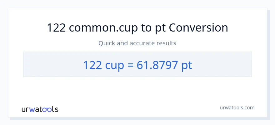 122 mga tasa patungong Pints na conversion