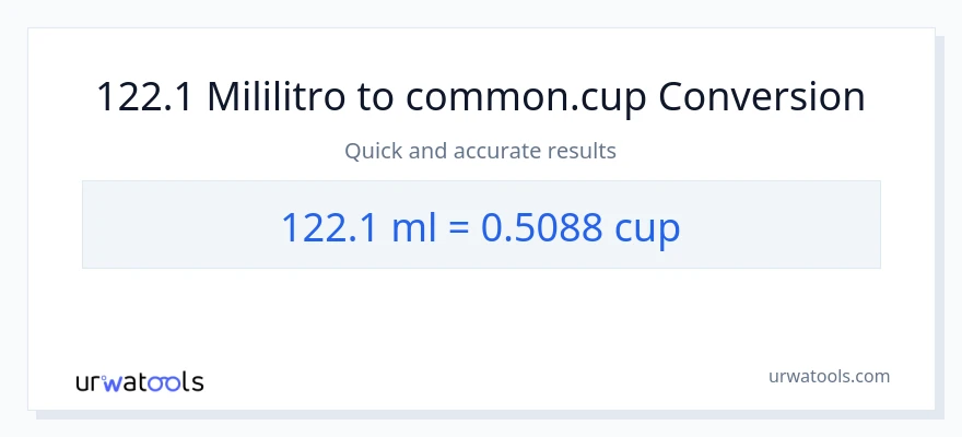 122.1 mga mililitro patungong mga tasa na conversion
