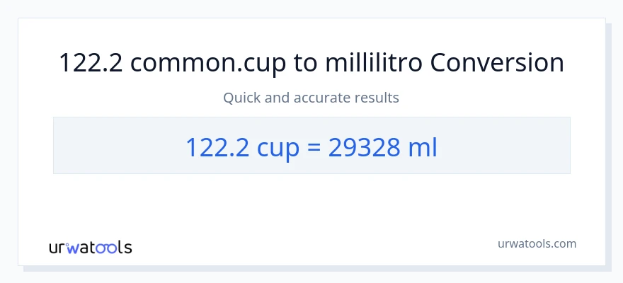 Conversione da 122.2 tazze a millilitri