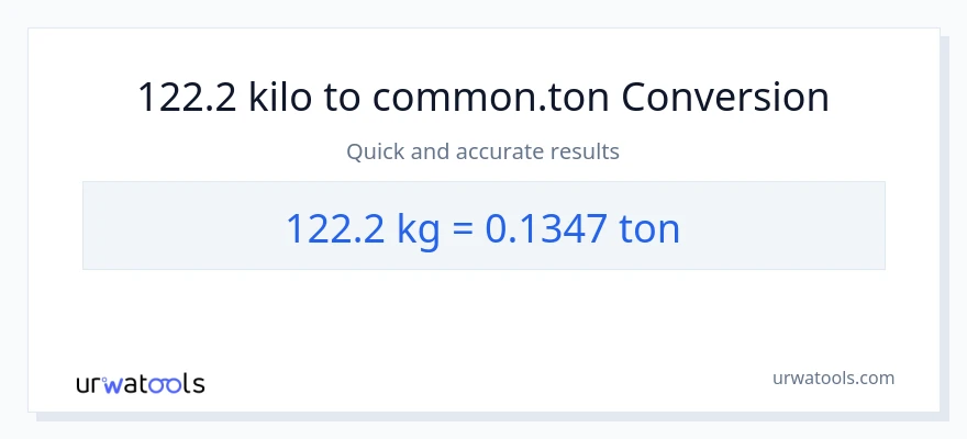 122.2 kilo patungong Tons na conversion