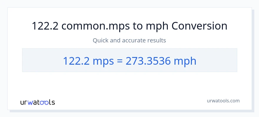 122.2 Meters Per Second patungong milya kada oras na conversion