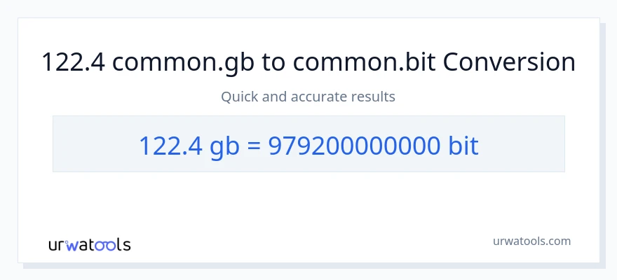 122.4 Gigabytes patungong Bits na conversion