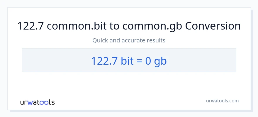 122.7 Bits patungong Gigabytes na conversion
