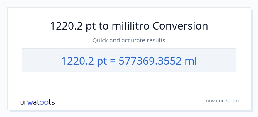 1220.2 Pints patungong mga mililitro na conversion